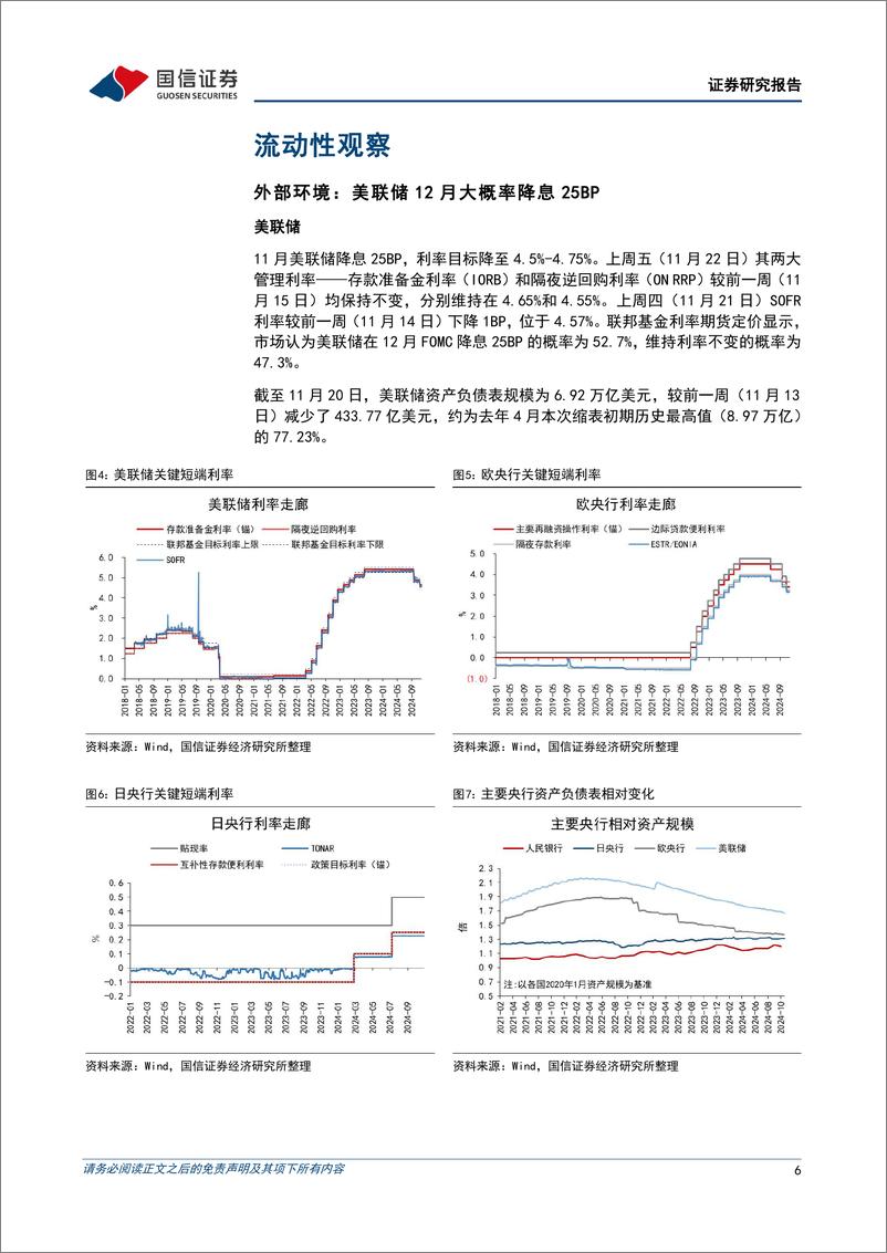 《货币政策与流动性观察：政府融资提速，资金面维持稳定-241125-国信证券-14页》 - 第6页预览图