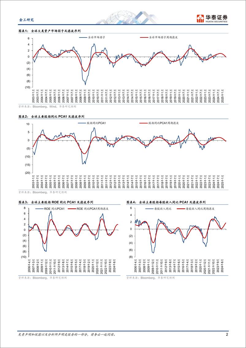 《金工视角：风险资产上行中，见顶风险较小-240611-华泰证券-11页》 - 第2页预览图