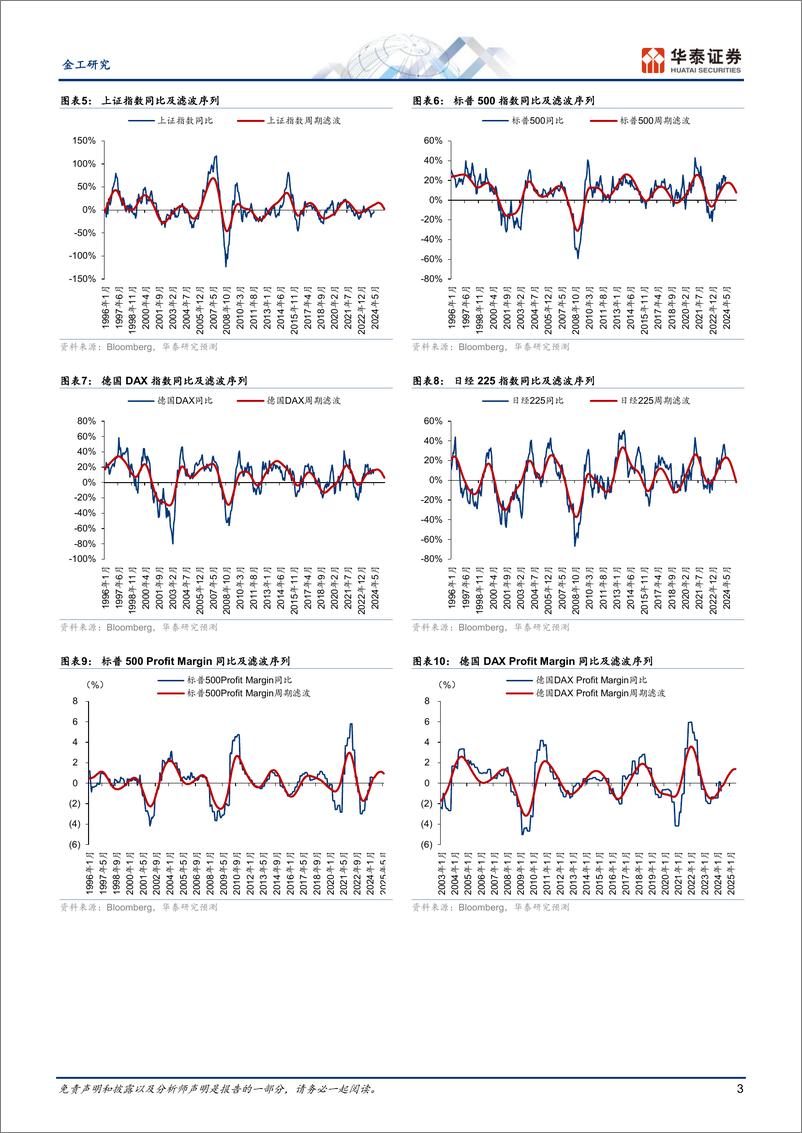 《金工视角：风险资产上行中，见顶风险较小-240611-华泰证券-11页》 - 第3页预览图