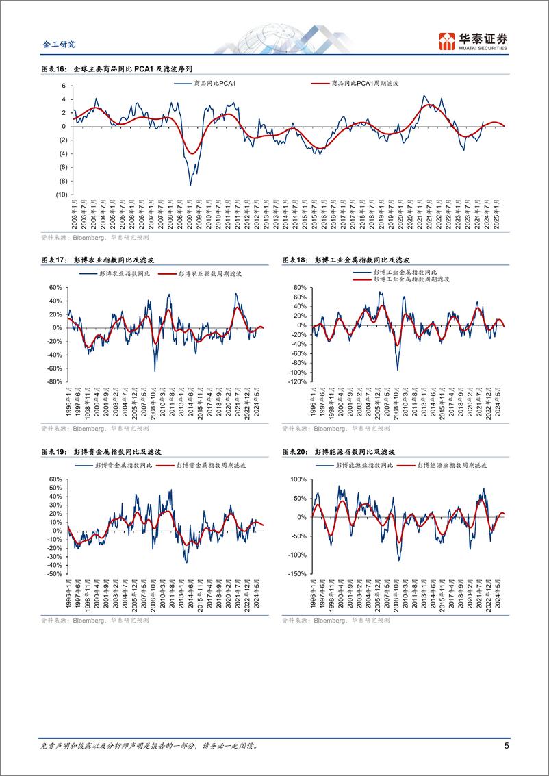 《金工视角：风险资产上行中，见顶风险较小-240611-华泰证券-11页》 - 第5页预览图