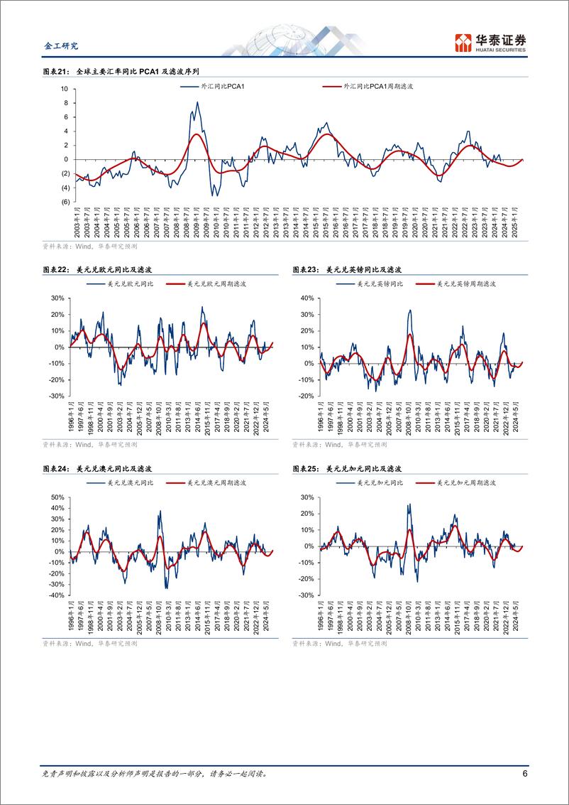 《金工视角：风险资产上行中，见顶风险较小-240611-华泰证券-11页》 - 第6页预览图