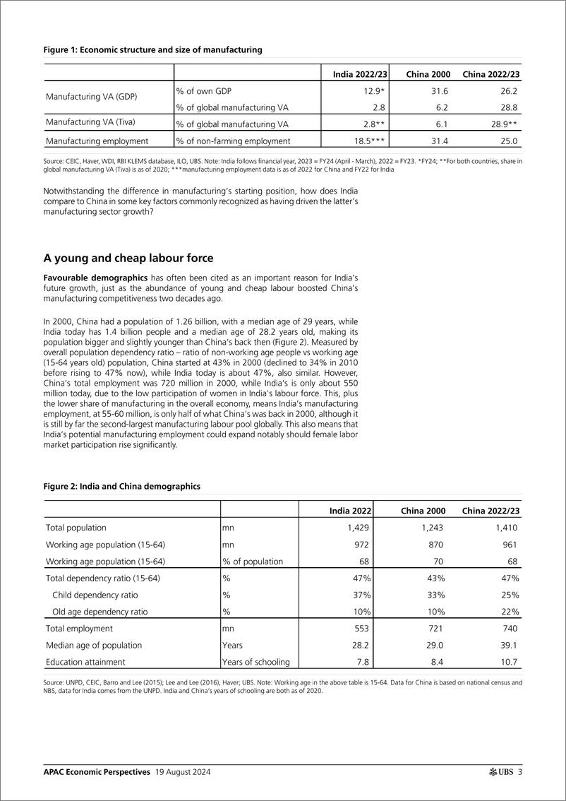 《UBS Economics-APAC Economic Perspectives _Can India be the next China_ Wa...-109915757》 - 第3页预览图