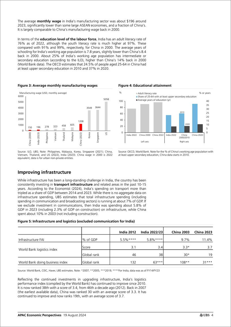 《UBS Economics-APAC Economic Perspectives _Can India be the next China_ Wa...-109915757》 - 第4页预览图