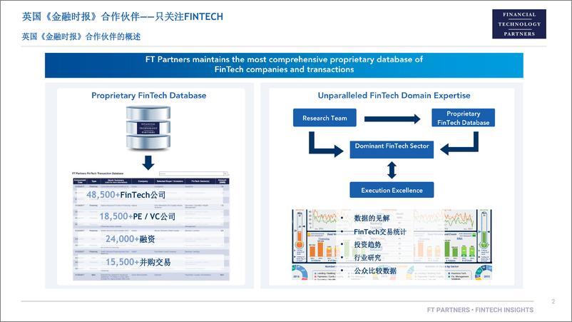 《金融科技行业：2022年第三季度季度FINTECH见解（英译中）》 - 第2页预览图