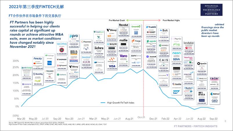 《金融科技行业：2022年第三季度季度FINTECH见解（英译中）》 - 第8页预览图