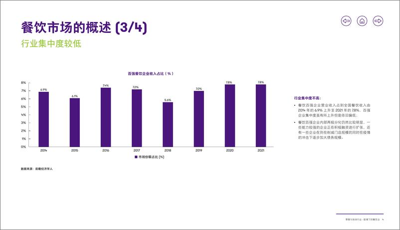 《致同：零售与快消行业洞察-疫情下的餐饮业》 - 第5页预览图