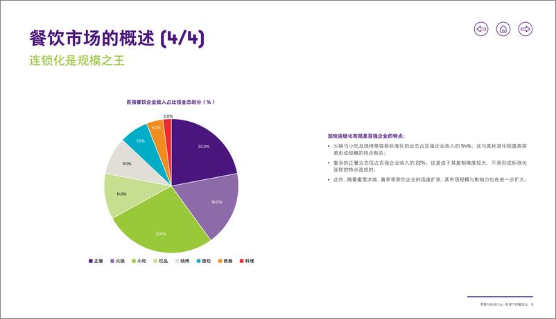 《致同：零售与快消行业洞察-疫情下的餐饮业》 - 第6页预览图