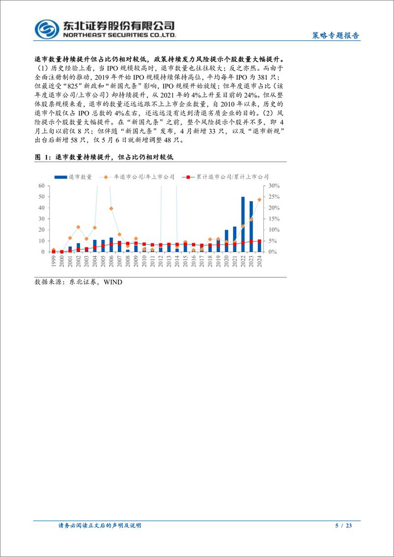 《策略专题报告：退市新规持续发力-240603-东北证券-23页》 - 第5页预览图