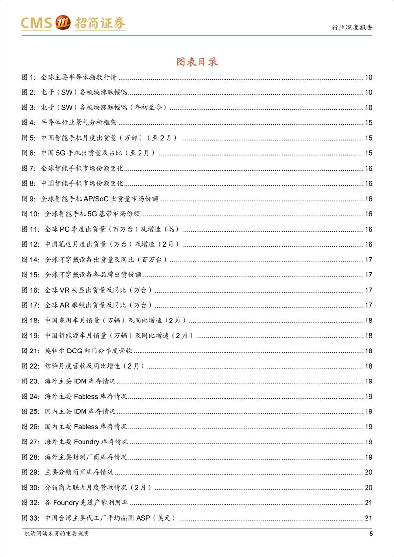 《半导体行业月度深度跟踪：需求结构性调整持续，关注疫情反复下供需变化-20220408-招商证券-62页》 - 第6页预览图