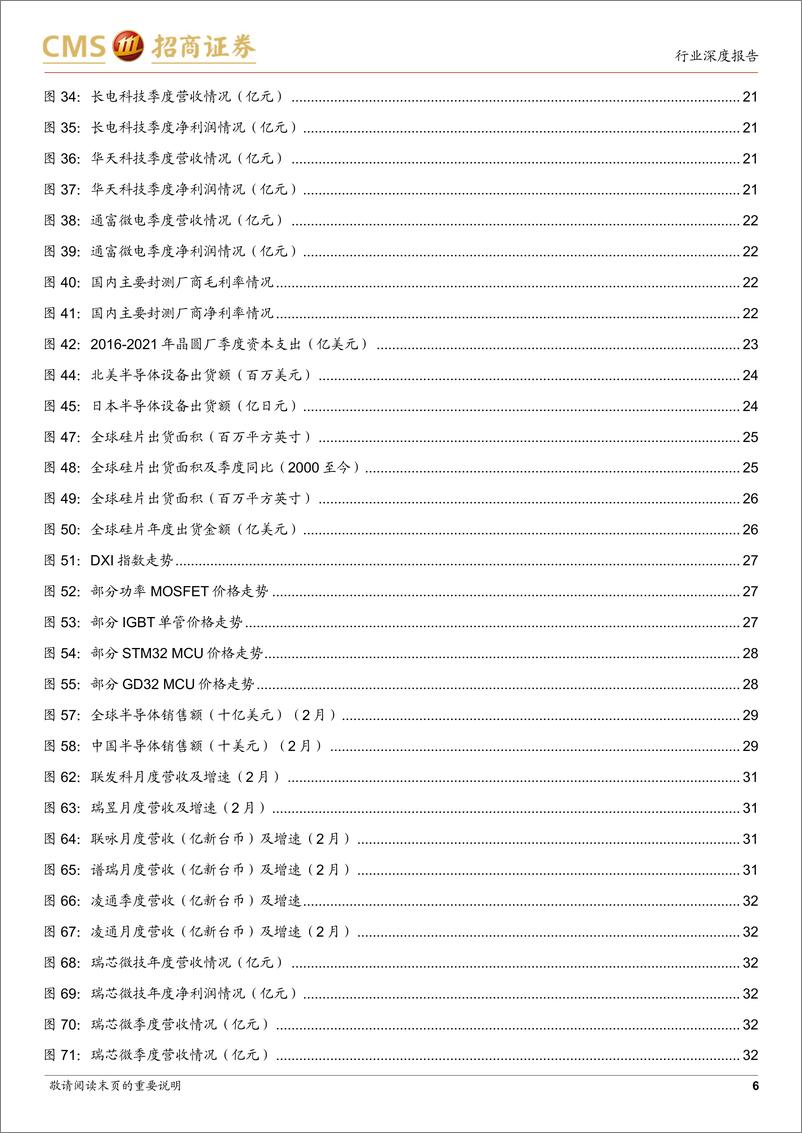 《半导体行业月度深度跟踪：需求结构性调整持续，关注疫情反复下供需变化-20220408-招商证券-62页》 - 第7页预览图