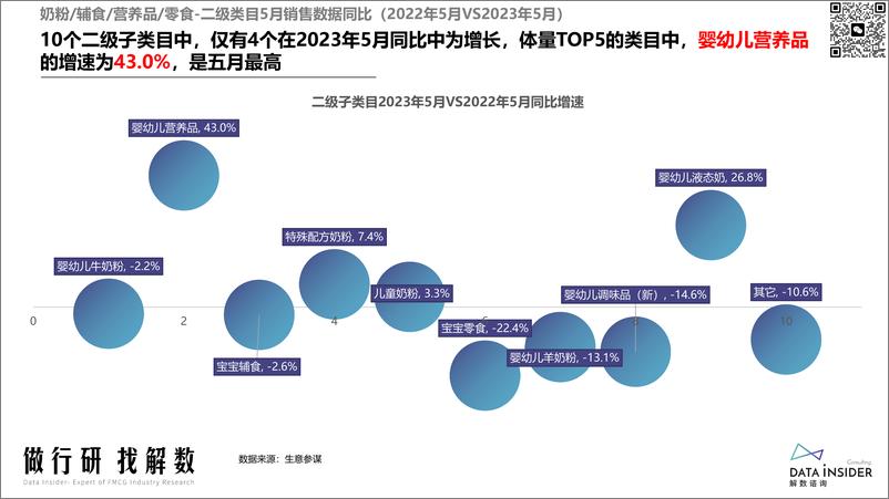 《解数第197期-母婴-婴幼儿营养品调研—童年时光、健敏思-64页》 - 第8页预览图