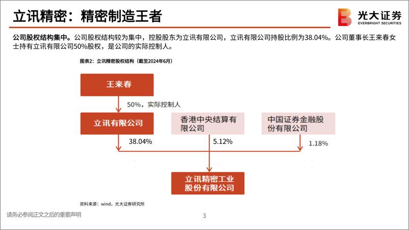 《立讯精密(002475)跟踪报告之十四：业绩成长确定性高，通讯汽车业务未来可期-240703-光大证券-24页》 - 第4页预览图