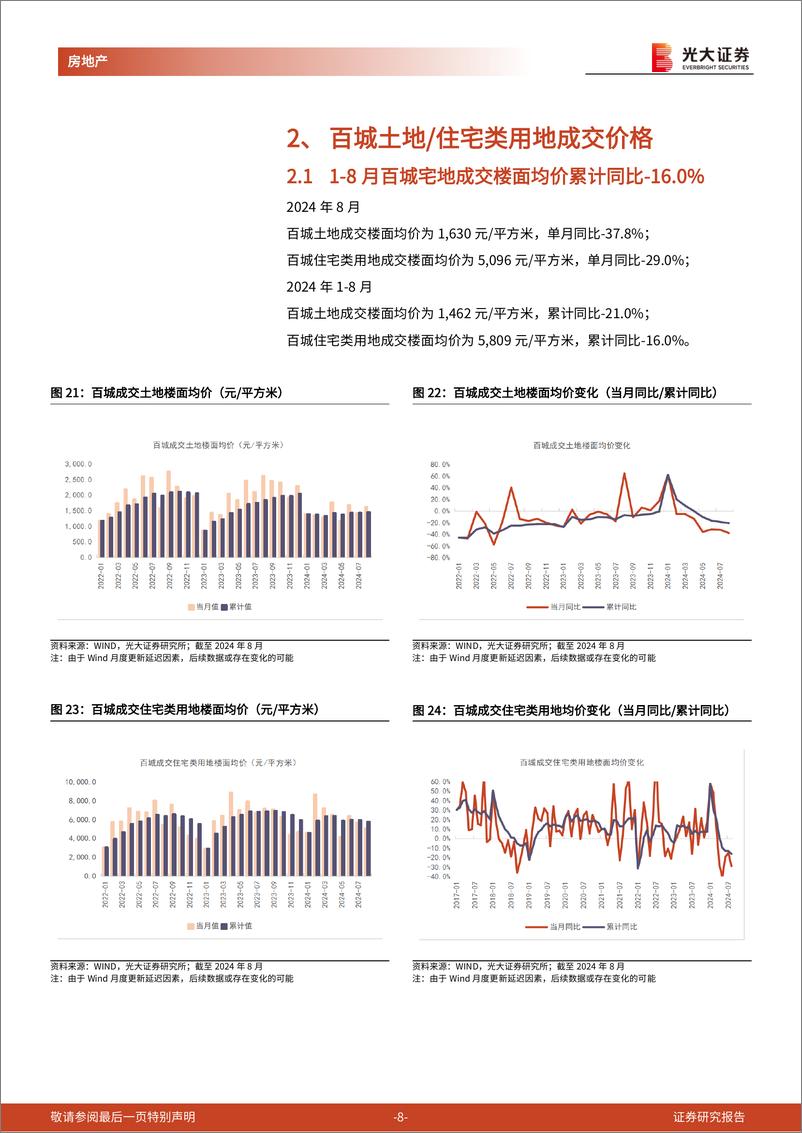 《房地产行业土地市场月度跟踪报告(2024年8月)：1-8月百城宅地成交建面-26%25，一线成交均价%2b4%25＋-240923-光大证券-15页》 - 第8页预览图