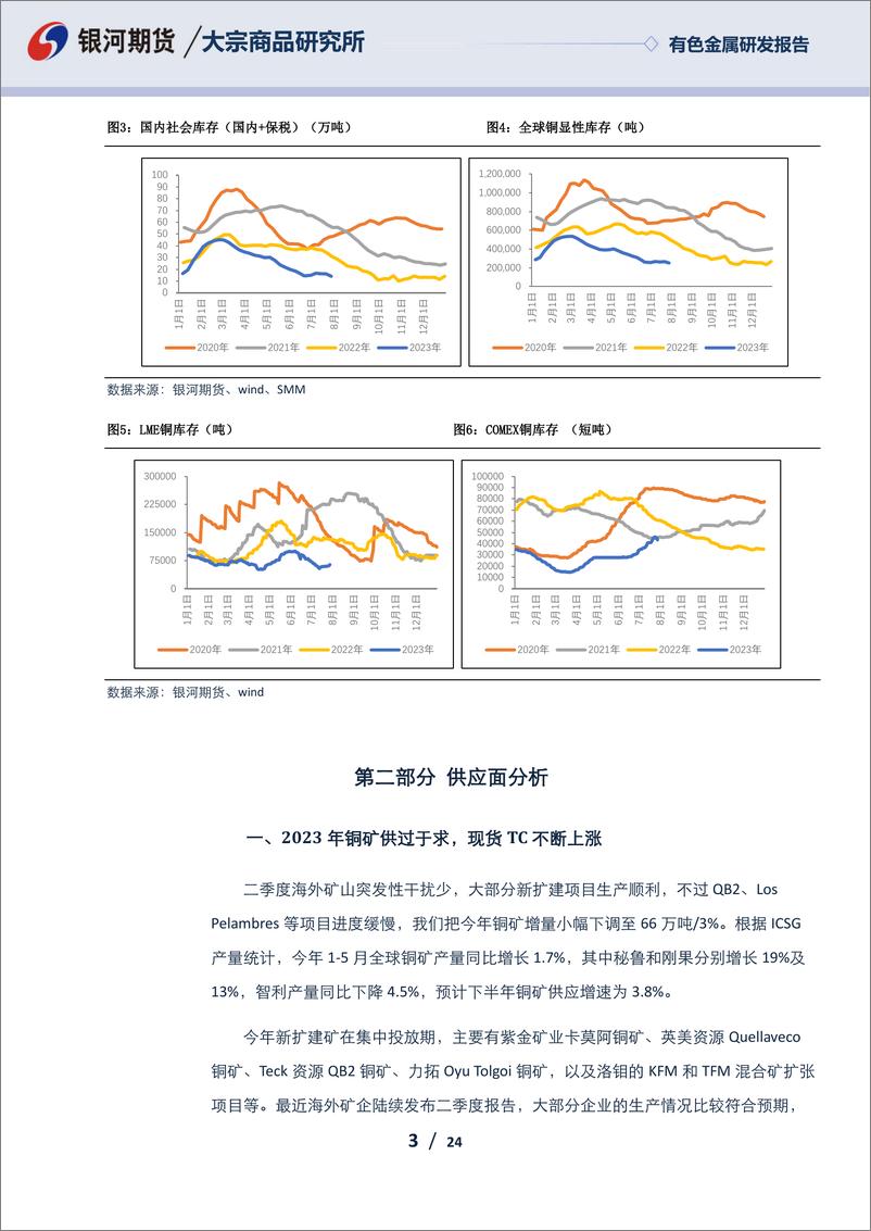 《有色金属研发报告：宏观预期修复，等待中美经济数据验证-20230728-银河期货-24页》 - 第4页预览图