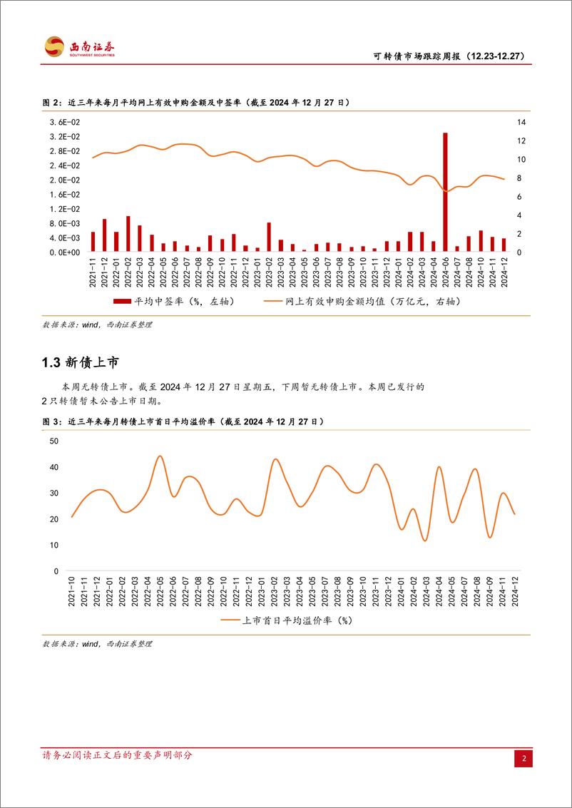 《可转债市场跟踪周报：供给缩量延续，情绪扰动尚存-241229-西南证券-14页》 - 第4页预览图