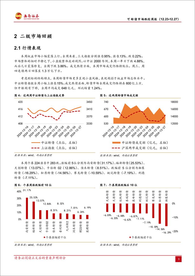 《可转债市场跟踪周报：供给缩量延续，情绪扰动尚存-241229-西南证券-14页》 - 第5页预览图