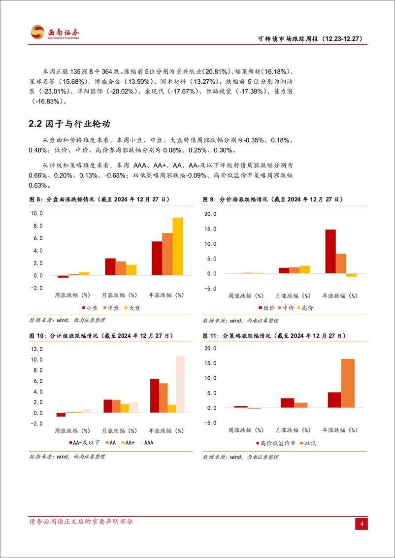 《可转债市场跟踪周报：供给缩量延续，情绪扰动尚存-241229-西南证券-14页》 - 第6页预览图