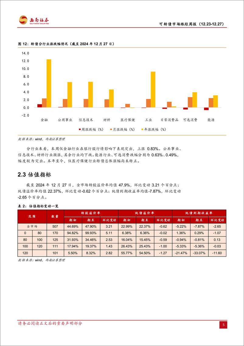 《可转债市场跟踪周报：供给缩量延续，情绪扰动尚存-241229-西南证券-14页》 - 第7页预览图