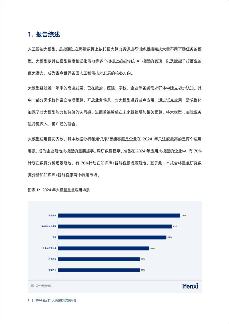 《2024·大模型应用实践报告-35页》 - 第6页预览图