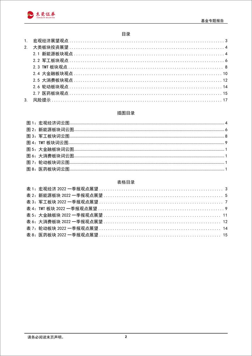 《2022公募基金一季报基金经理投资展望汇总分析-20220610-东莞证券-18页》 - 第3页预览图