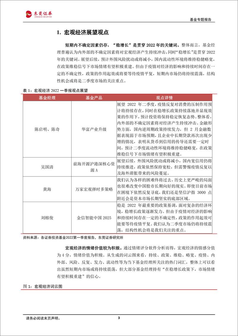 《2022公募基金一季报基金经理投资展望汇总分析-20220610-东莞证券-18页》 - 第4页预览图