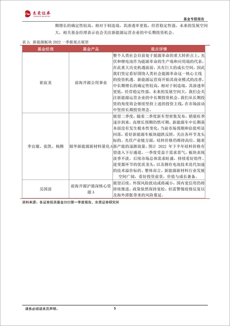 《2022公募基金一季报基金经理投资展望汇总分析-20220610-东莞证券-18页》 - 第6页预览图