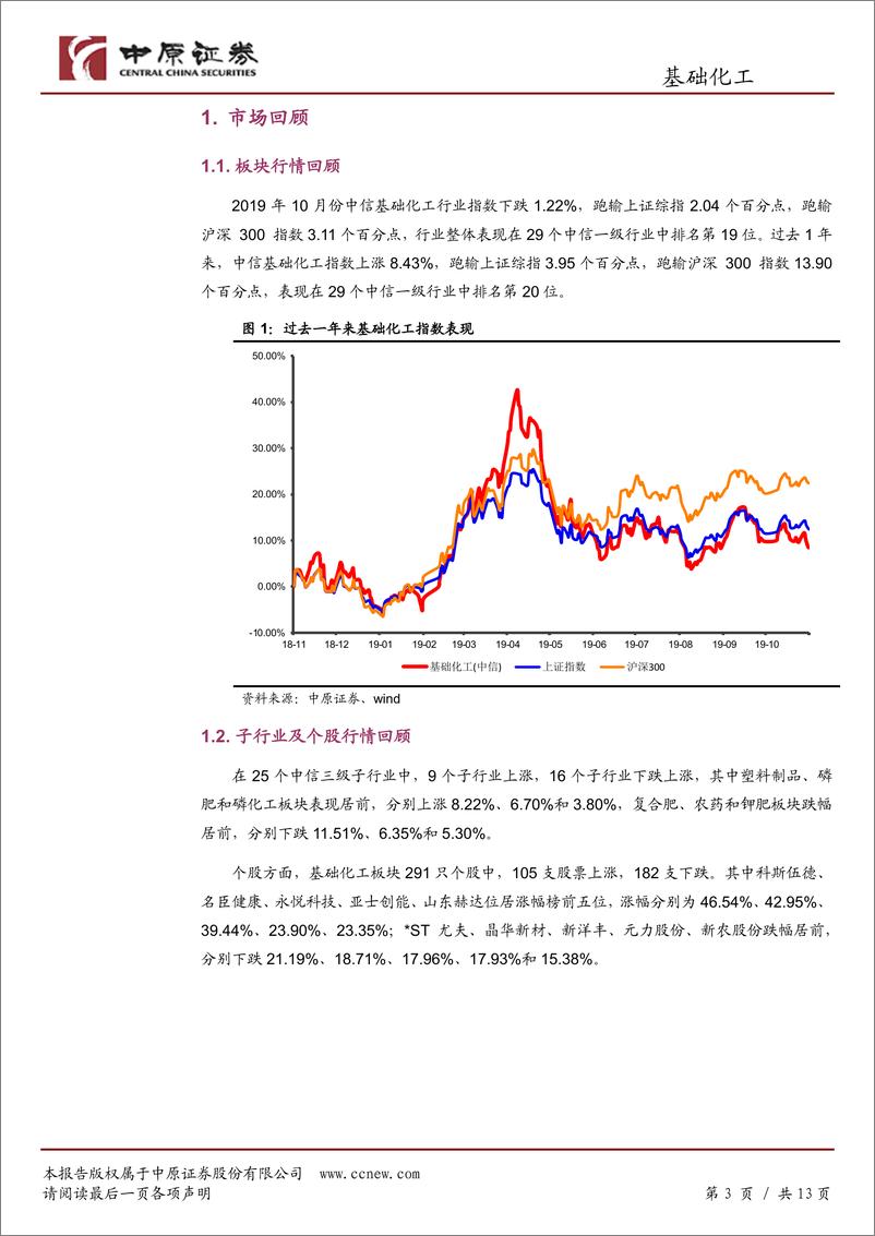 《基础化工行业月报：行业景气仍在寻底，继续关注业绩确定增长的企业-20191111-中原证券-13页》 - 第4页预览图