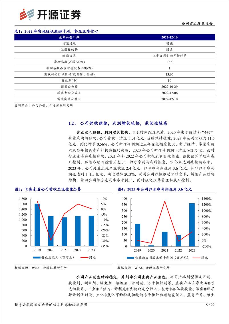 《力生制药(002393)公司首次覆盖报告：夯实科改示范企业地位，产品集群贡献稳定收入-240530-开源证券-22页》 - 第5页预览图