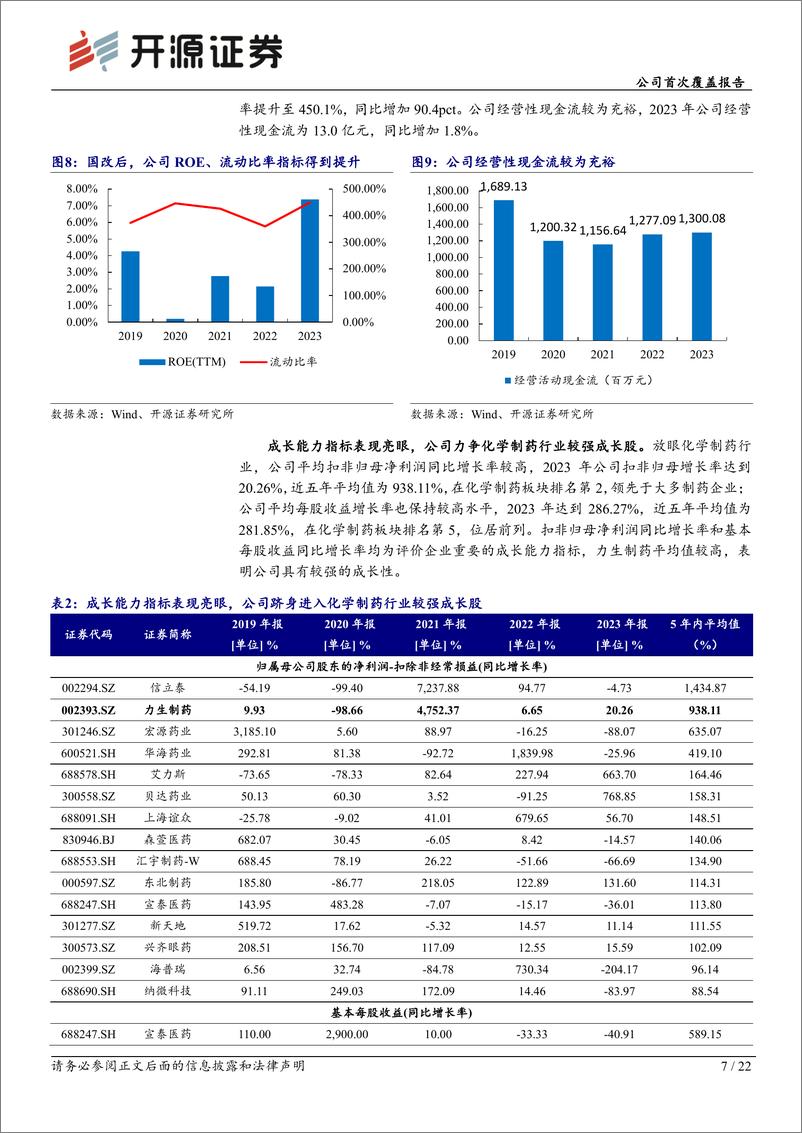 《力生制药(002393)公司首次覆盖报告：夯实科改示范企业地位，产品集群贡献稳定收入-240530-开源证券-22页》 - 第7页预览图