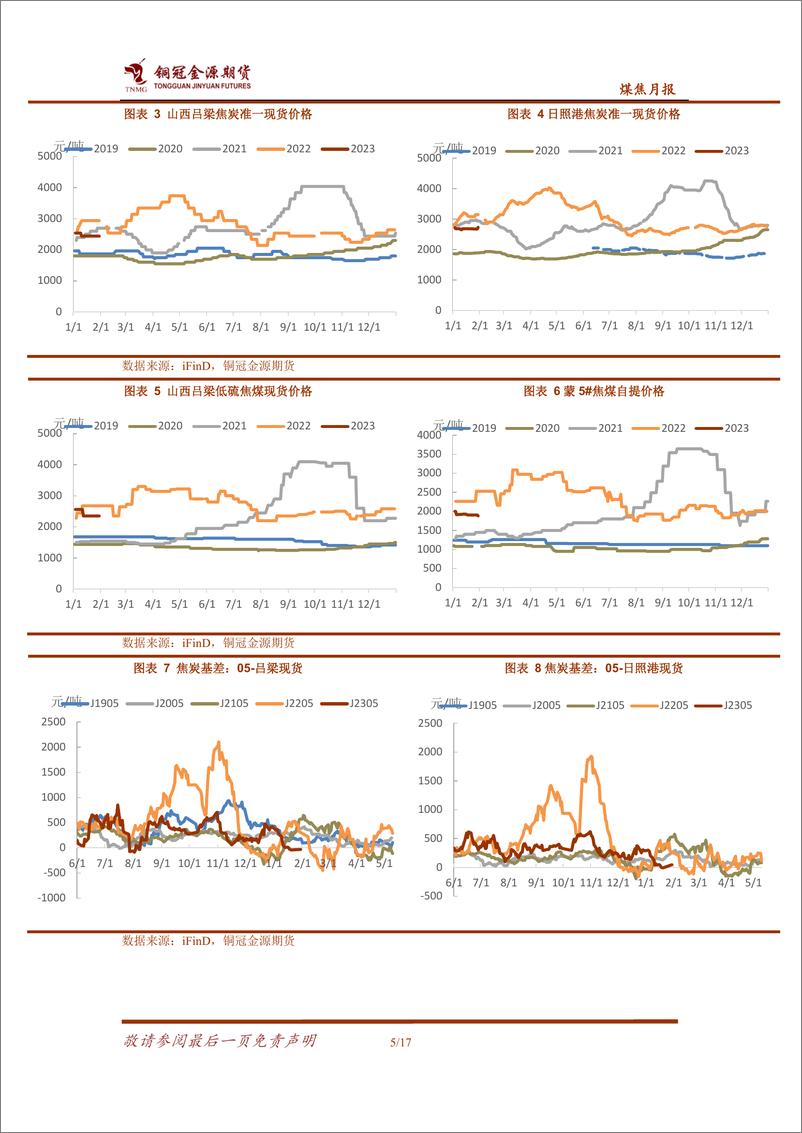 《煤焦月报：供需两端复工加快，焦煤基本弱于焦炭-20230205-铜冠金源期货-17页》 - 第7页预览图