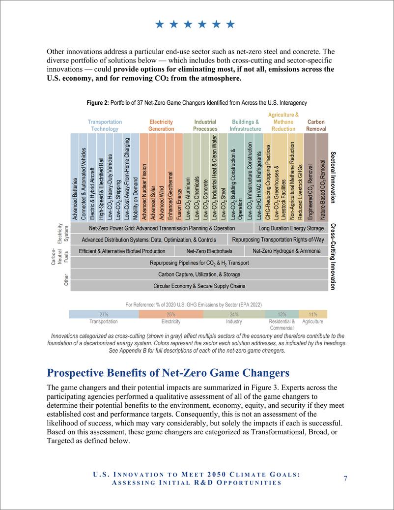 《美国实现2050年气候目标的创新》 - 第7页预览图