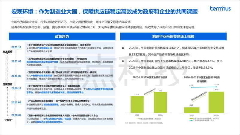 《数字化采购开启价值增长新时代（会议演讲资料）-27页-WN9》 - 第5页预览图