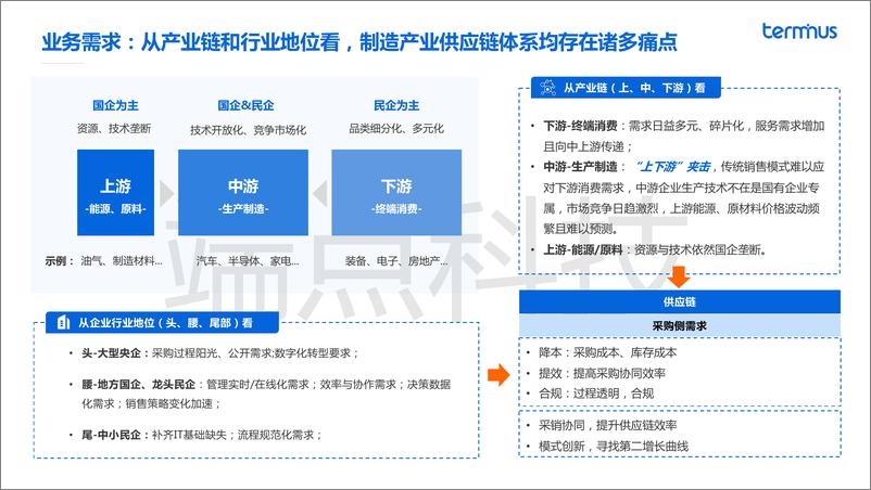 《数字化采购开启价值增长新时代（会议演讲资料）-27页-WN9》 - 第6页预览图