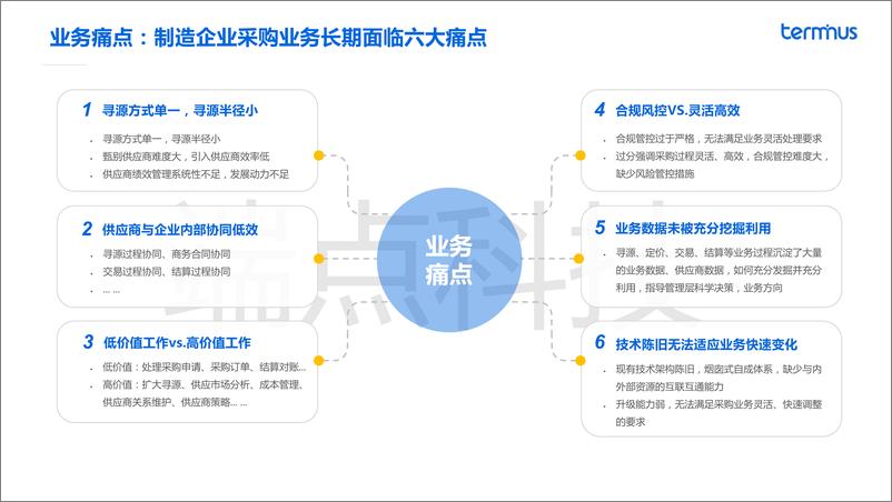 《数字化采购开启价值增长新时代（会议演讲资料）-27页-WN9》 - 第7页预览图