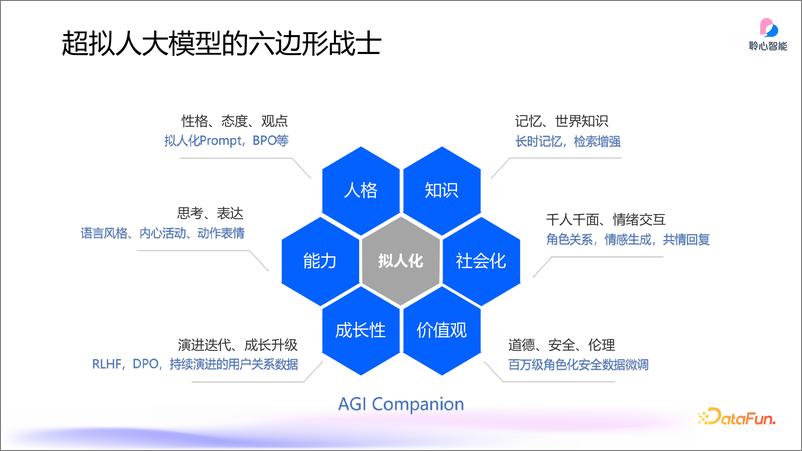 《郑叔亮_超拟人大模型的情绪价值体验》 - 第5页预览图