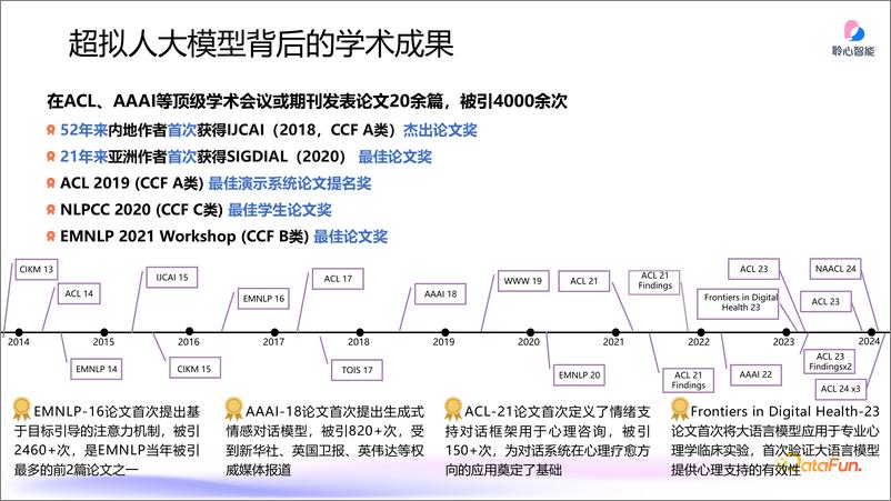 《郑叔亮_超拟人大模型的情绪价值体验》 - 第6页预览图