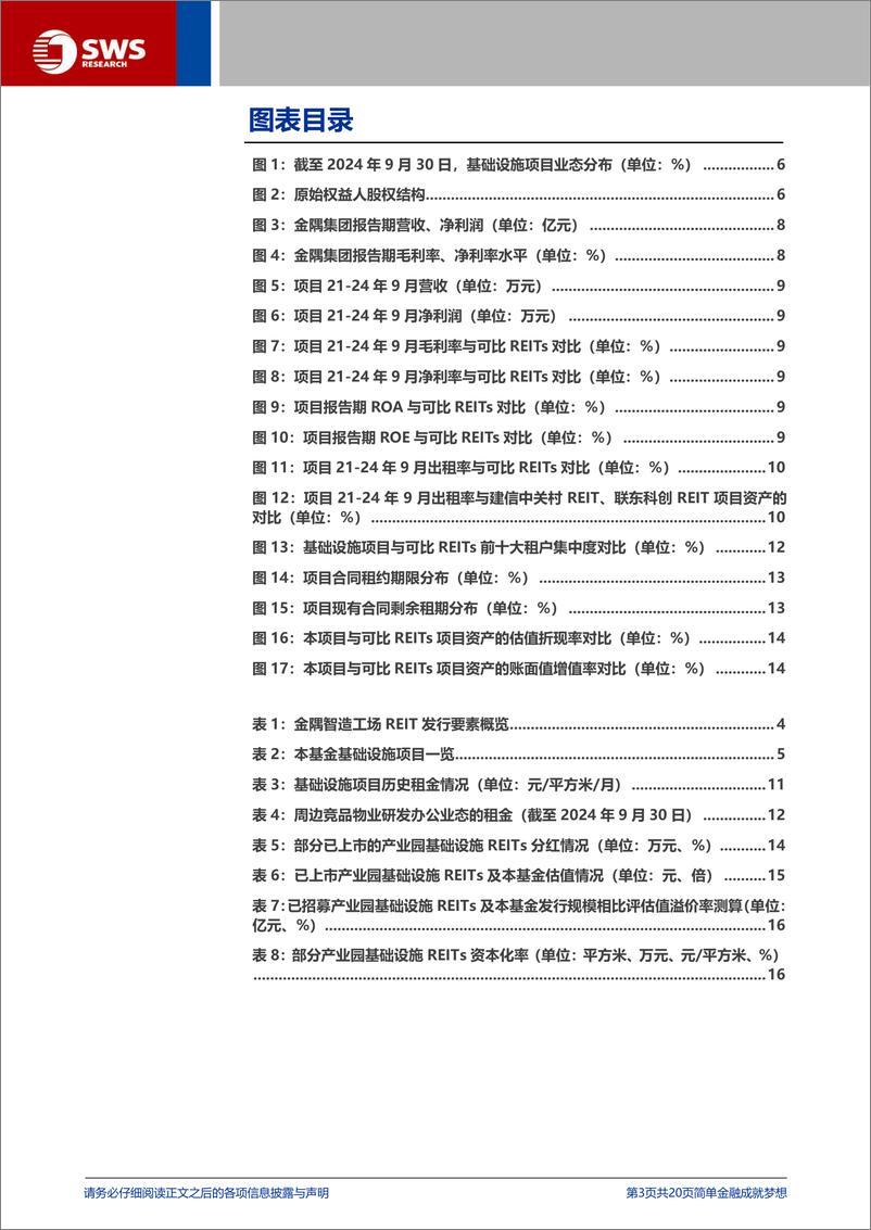 《金隅智造工场REIT(508092.SH)申购价值分析-250112-申万宏源-20页》 - 第3页预览图