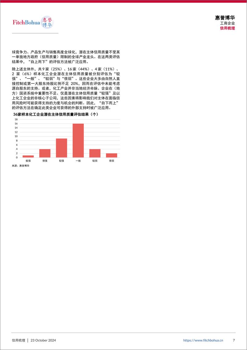 《惠誉博华中国化工行业信用梳理（2024）-9页》 - 第7页预览图