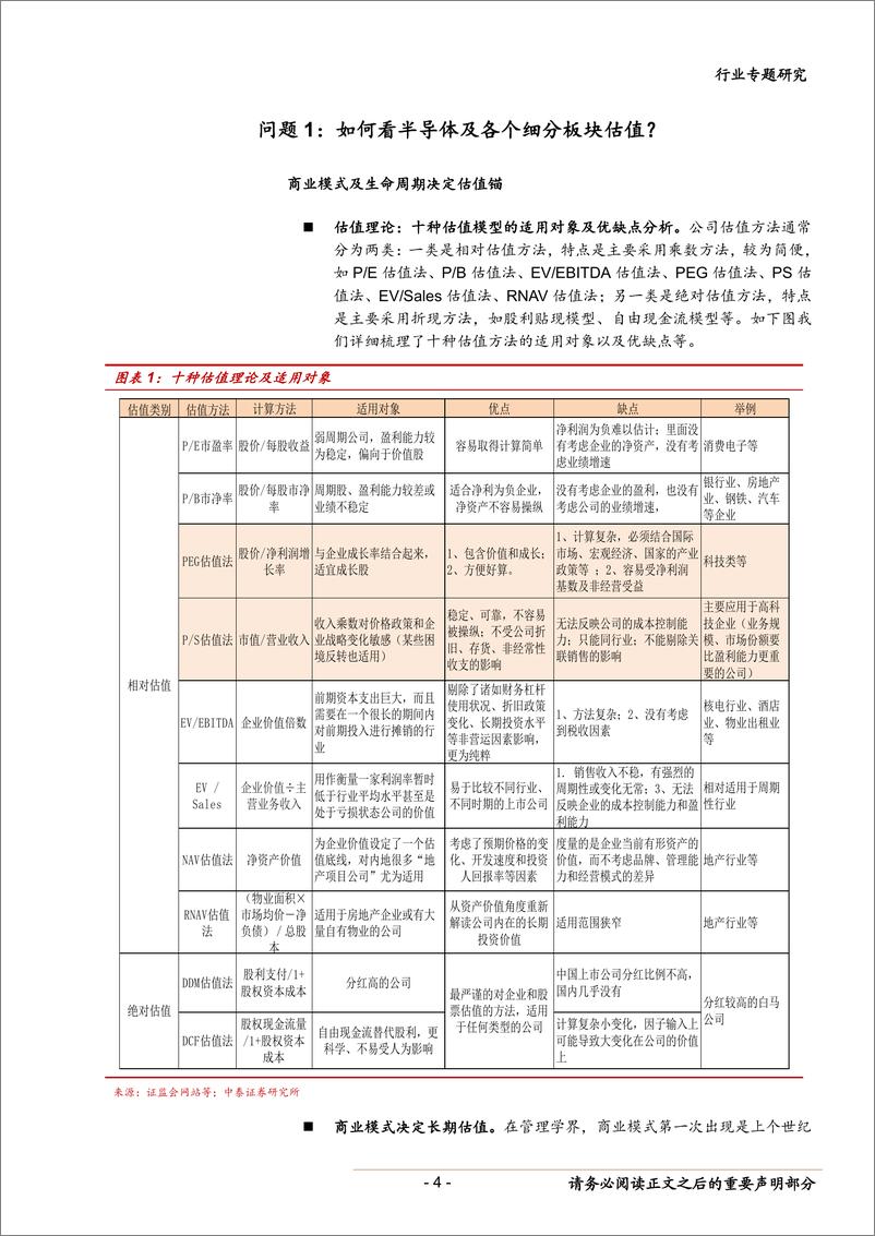 《电子行业科创板专题二之电子估值：半导体估值及估值溢价空间-20190320-中泰证券-19页》 - 第5页预览图