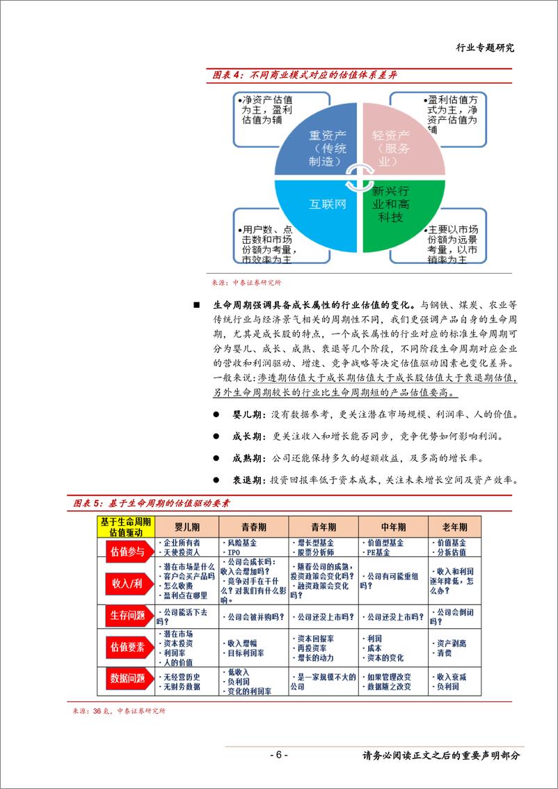 《电子行业科创板专题二之电子估值：半导体估值及估值溢价空间-20190320-中泰证券-19页》 - 第7页预览图