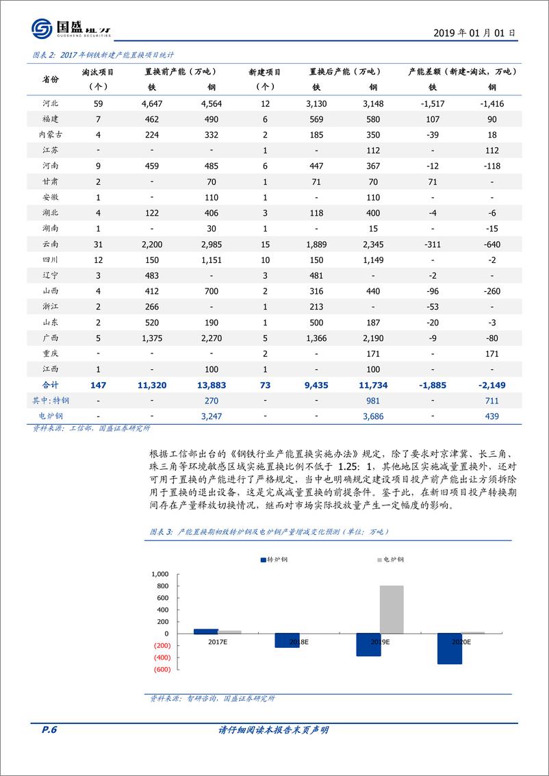 《钢铁行业策略：盈利理性回归，唯有能者居上-20190101-国盛证券-35页》 - 第7页预览图