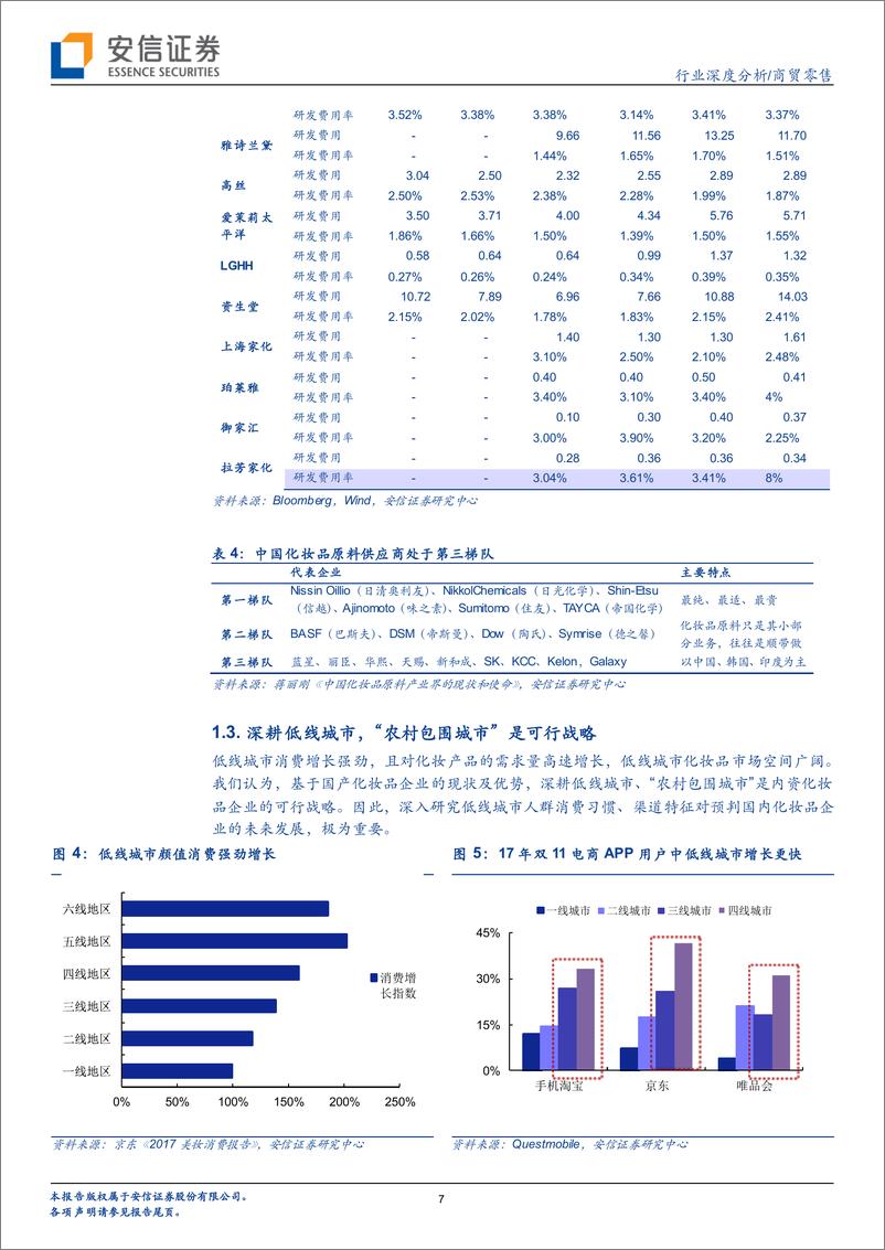 《商贸零售行业深度分析：如何看化妆品行业低线市场之争-20190316-安信证券-32页》 - 第8页预览图