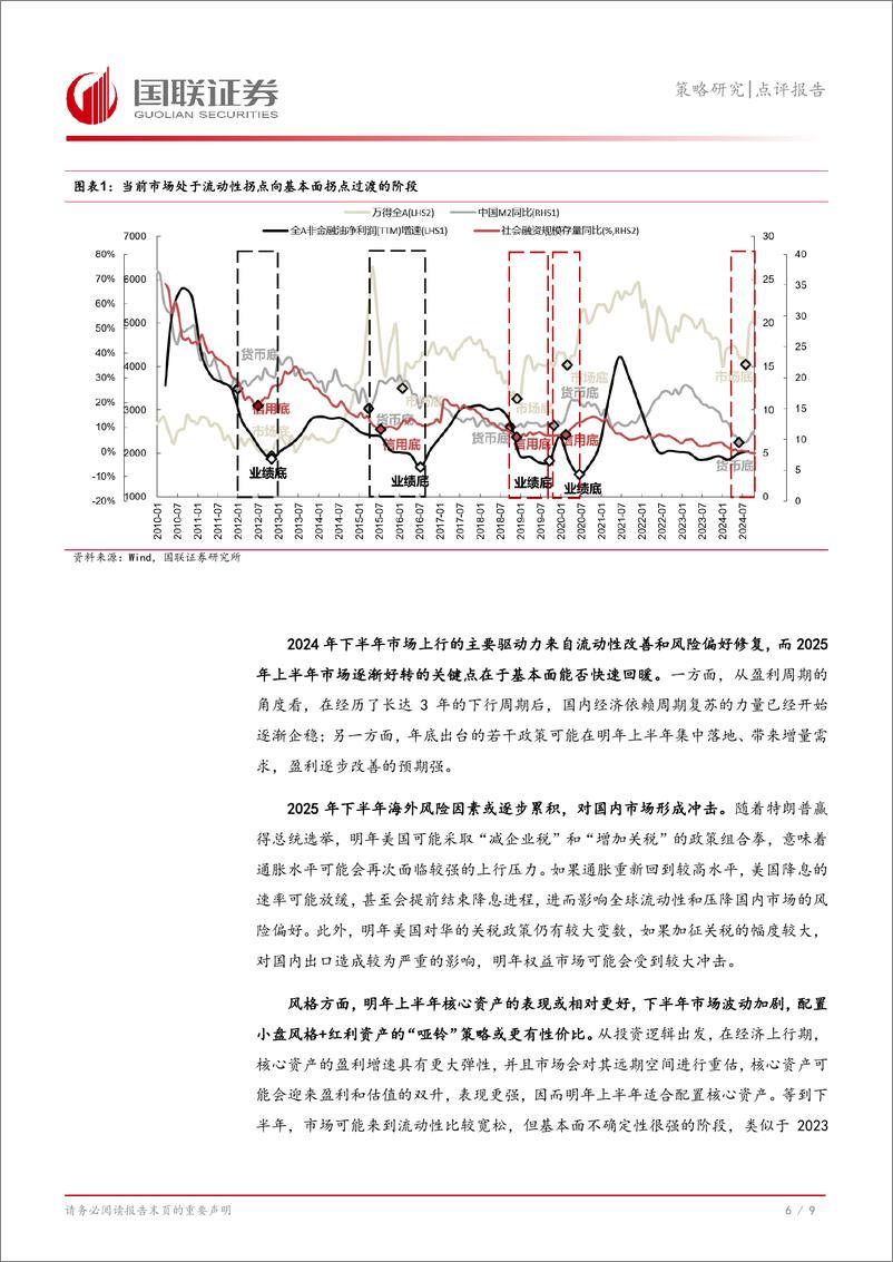 《策略研究点评报告：明年市场展望-国联证券-241219-10页》 - 第7页预览图