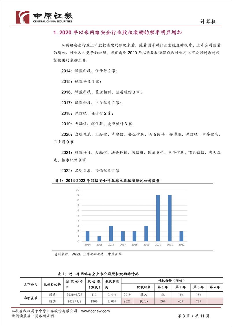 《计算机行业专题研究：网络安全行业股权激励情况梳理》 - 第3页预览图