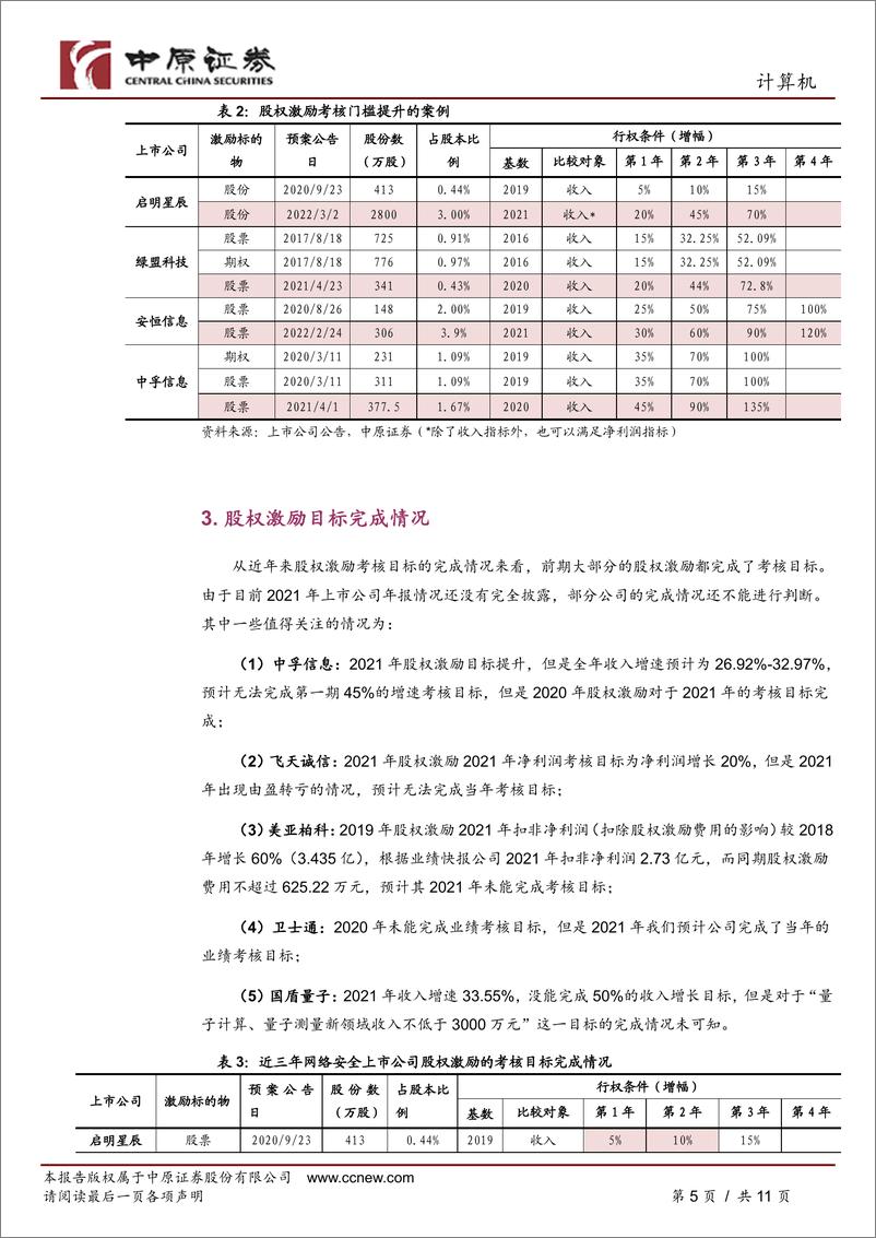 《计算机行业专题研究：网络安全行业股权激励情况梳理》 - 第5页预览图