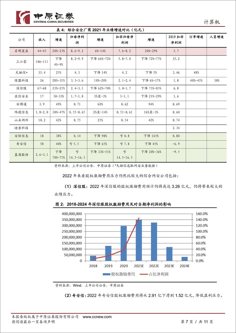 《计算机行业专题研究：网络安全行业股权激励情况梳理》 - 第7页预览图