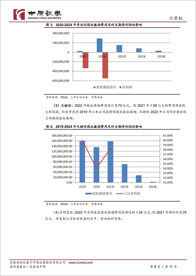 《计算机行业专题研究：网络安全行业股权激励情况梳理》 - 第8页预览图