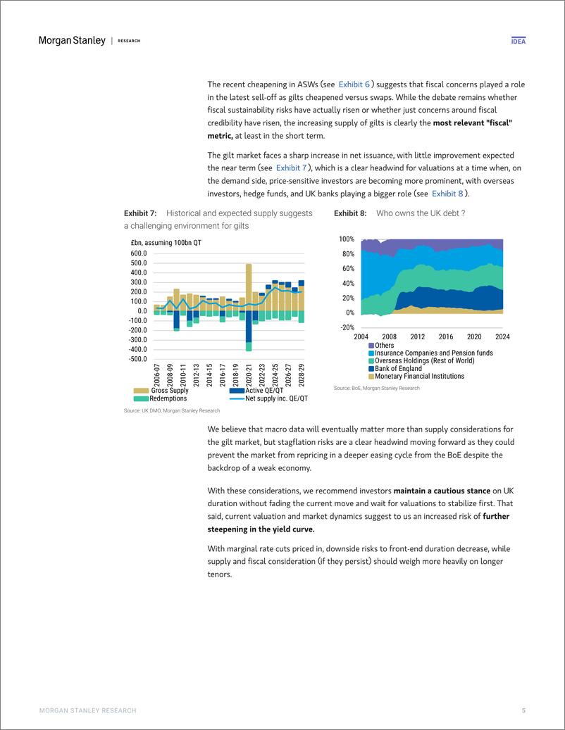 《Morgan Stanley Fixed-Global Macro Strategist Here We Go Again-112727355》 - 第5页预览图