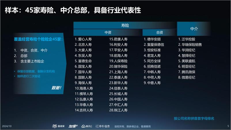 《2023-2024中国保险数字化营销调研报告》 - 第5页预览图