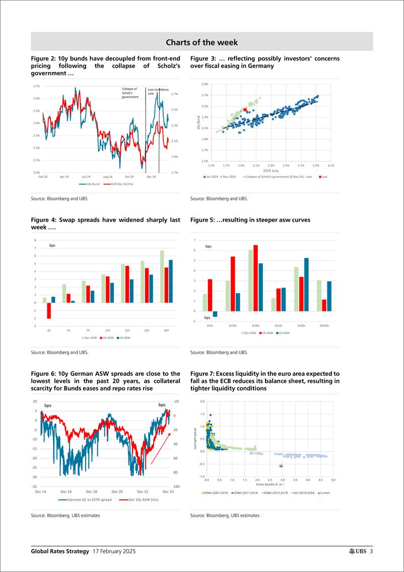 《UBS Fixed Income-Global Rates Strategy _Rates Map Range trading, for now_ Ka...-113567928》 - 第2页预览图
